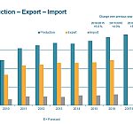 Mercado alemán de maquinaria para plásticos