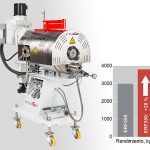 Filtro, ERF350, Ettlinger, filtrado de residuos plásticos, reciclado de plástico, filtrado de plástico fundido, contaminantes, Ettlinger