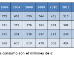 sector español del molde FEAMM moldes matrices moldes de inyección para plástico exportaciones de moldes importaciones de moldes