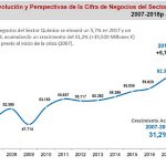 Anton Valero, Feique, sector químico, industria química, química, exportaciones, producción, cifra de negocio, energía, precio del crudo, innovación, economía circular