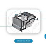 Technyl Blue, poliamida, piezas de motor, Solvay