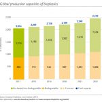 Conferencia europea de bioplásticos, bioplastico, biopolímero, european bioplastics, berlin, pepsico, PET, bio tecnopolímero