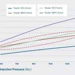 tecnología heat and cool de roctool, roctool, abs, plásticos, Elix polymers, validación, materiales, automoación, acabado superficial, inyección de plásticos