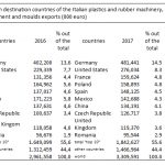 maquinaria italiana para plásticos, amaplast, feria plast, exportaciones, ventas, producción, crecimiento, importaciones, mercado 2017, alessandro grassi
