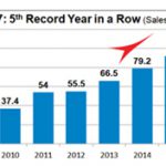 Sepro, Sepro robotique, robots, inyectoras para plástico, resultados 2017, sepro group, robots, 3 ejes, inversiones, crecimiento, récord de ventas