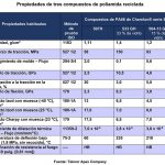 Chemlon Serie 500, poliamida reciclada, compuestos de poliamida, Teknor Apex, Europa, mercado europeo, sector automoción