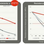 Poliamida, solvay, p66, piezas bajo capó, motor, Technyl Red J, chinaplas 2018, automoción