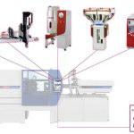 Wittmann Battenfeld, décimo aniversario, grupo wittmann, inyección de plásticos, evento conmemorativo, Austria, PowerSeries, Wittmann 4.0, industria 4.0.