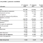 resultados ercros, primer trimestre 2018, ercros, ventas ercros, beneficio ercros, plantas de cloro, producción de cloro sosa, sosa cáustica