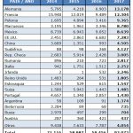Exportaciones de moldes de inyección de plástico, FEAMM