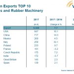 maquinaria para plásticos, fabricantes alemanes de maquinaria para plásticos, ventas de maquinaria para plásticos, reifenhauser, españa, mercado español, ventas, mercado, VDMA