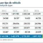 industria española del automóvil, fabricantes de vehículos, anfac, datos de mercado, coches, industria automovilística, empleo, ventas, facturación, exportaciones