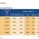 Euromap, asamblea general, linz, crecimiento, fabricantes europeos de maquinaria para plásticos, contexto alcista, crecimiento inyectora, extrusora, molino, tria