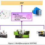 inyección de plásticos, sentinel, proyecto sentinel, trazabilidad, control de inyección, control de calidad, ciclo a ciclo, array plastics, máquina de inyección, industria 4.0, inteligencia artificial, maquinas de inyección, eurecat