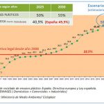 cicloplast, reciclado de envases plásticos, contenedor amarillo, economía circular, hogares españoles