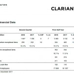 Clariant, especialidades químicas, plásticos, plastics, resultados, primer semestre 2018, ventas, ebitda, beneficios