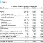 Ercros, resultados semestrales, primer semestre 2018, empresa quimica, sosa caustica, cloro, plástico