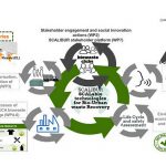 itene, proyecto scalibur, economía circular, bioplásticos, plasticos, recuperación, reciclaje
