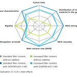 Diperplast 1180, aditivo, humectante, plasticos, comindex, byk