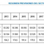 datos sector químico español, producción, exportaciones, facturación, feique