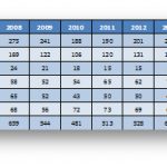 mercado español de moldes y matrices, moldes para inyección, FEAMM, federación de moldistas y matriceros, plástico, mercado español de moldes