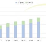 pet, pet reciclado, no tejidos, plasticseurope, reciclado de pet, tejidos a base de pet reciclado, industria textil, edana