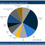 mercado europeo de inyección de plásticos, industria del plástico, moldeo por inyección, inyectadores, polímeros, sectores de aplicación, plantas de inyección, inyección de plásticos, Europa, consultora AMI, informe, estudio, AMI Consulting