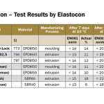 Trelleborg, elastocon, sellos para tuberías, elastomeros, sellado de tuberias, vida útil, 800 años
