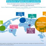 plástico, producción mundial de plásticos, mercado global de plásticos, materias primas plásticas, 2017, plastics the facts, plasticseurope, estudio, informe, industria del plástico, productores de materias primas plásticas, transformadores de plástico, maquinaria para plástico, recicladores de plástico