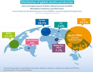 plástico, producción mundial de plásticos, mercado global de plásticos, materias primas plásticas, 2017, plastics the facts, plasticseurope, estudio, informe, industria del plástico, productores de materias primas plásticas, transformadores de plástico, maquinaria para plástico, recicladores de plástico