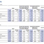 basf, resultados 2018, facturación, ventas, ebitda, cashflow, productos químicos, plásticos