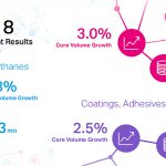 covestro, resultados 2018, ventas, inversiones, estrategia, materiales, poliuretanos, plásticos, previsiones 2019, ventas, ebitda
