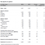 Altana, ventas, resultados, especialidades químicas, beneficios, ejercicio 2018, previsiones 2019, BYK, regiones