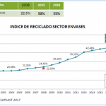 cicloplast, anarpla, recicladores de plástico, españa, reciclado de plastico, envases plásticos reciclados, economía circular, residuos plásticos, segunda vida, clasificación, recicladores de plástico, plástico reciclado