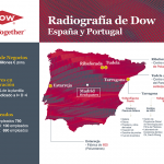 dow, nueva etapa, separación de dowdupont, cambios, ciencia de los materiales, hub sureuropeo, dow, etileno, DuPont, packaging, film, canonja, tarragona