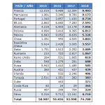 feamm, exportaciones españolas de moldes para inyección de plásticos, 2018, países destino