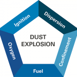 Meciberia, fike, explosiones plástico en polvo, explosiones de polvo, gránulos, ChemPlastExpo 2019