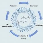pet monomer reciclyng, reciclado de monómeros de pet, reciclado químico de pet, nuevo grupo, petcore europe, reciclar pet químicamente, reciclaje de pet, plástico pet, economía circular, circularidad del pet
