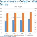 Gráfico de recogida de residuos de PET