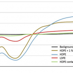 Clariant Cesa-IR, masterbatch aditivo, masterbatches, negro de humo, envases de plástico de color negro, packaging, reciclabilidad, sensores NIR, sensores infrarrojos, corriente de reciclado, envases de plástico, envases plásticos