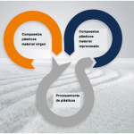 Motan y la economía circular