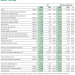 Resultados de BASF tercer trimestre 2019