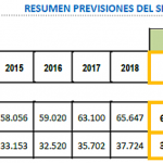 previsiones sector químico 2019 2020