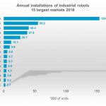 mercado robots industriales 2018
