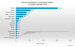 mercado robots industriales 2018