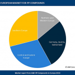 Mercado europeo de polipropileno