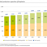 Mercado mundial de bioplásticos