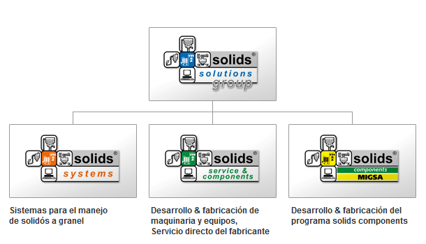 Solids Solutions Group