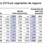 BASF resultados 2019