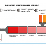 hot melt extrusion